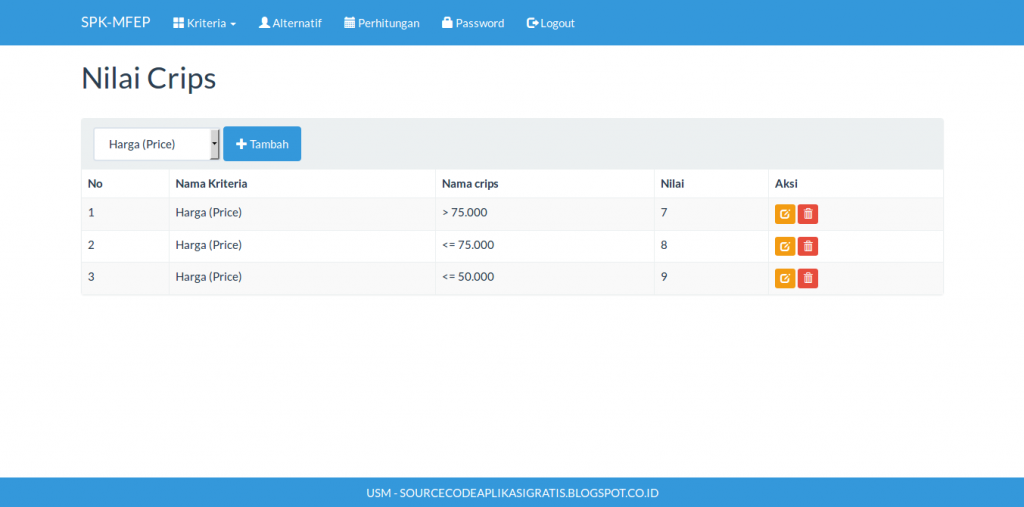 download source code sistem pendukung keputusan dengan metode mfep