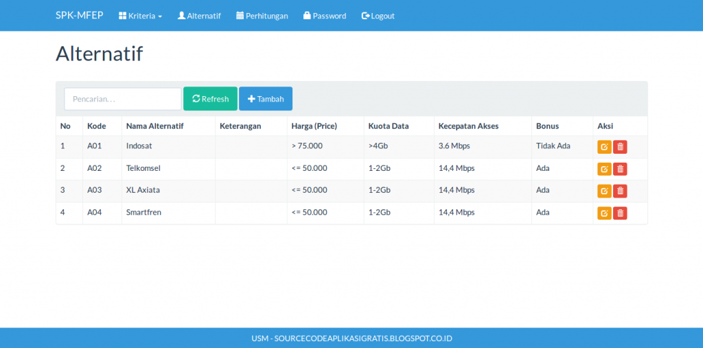download source code sistem pendukung keputusan dengan metode mfep