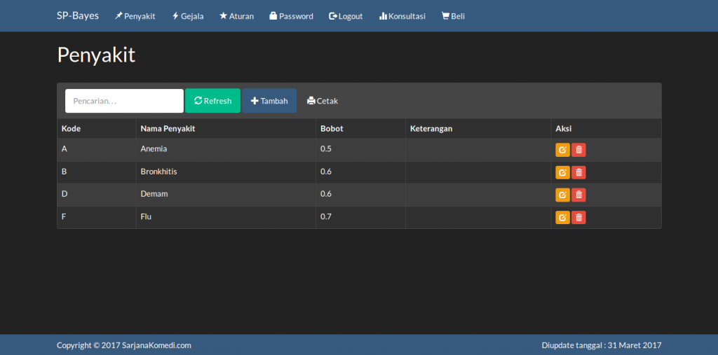 Download source code sistem pakar metode bayes dengan php