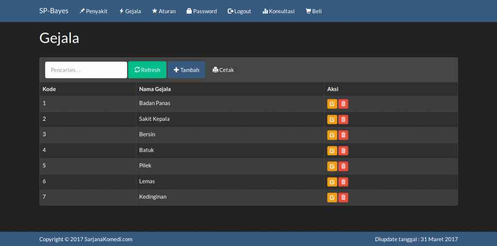 Download source code sistem pakar metode bayes dengan php