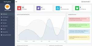 Download source code aplikasi perpustakaan berbasis web dengan php dan mysql