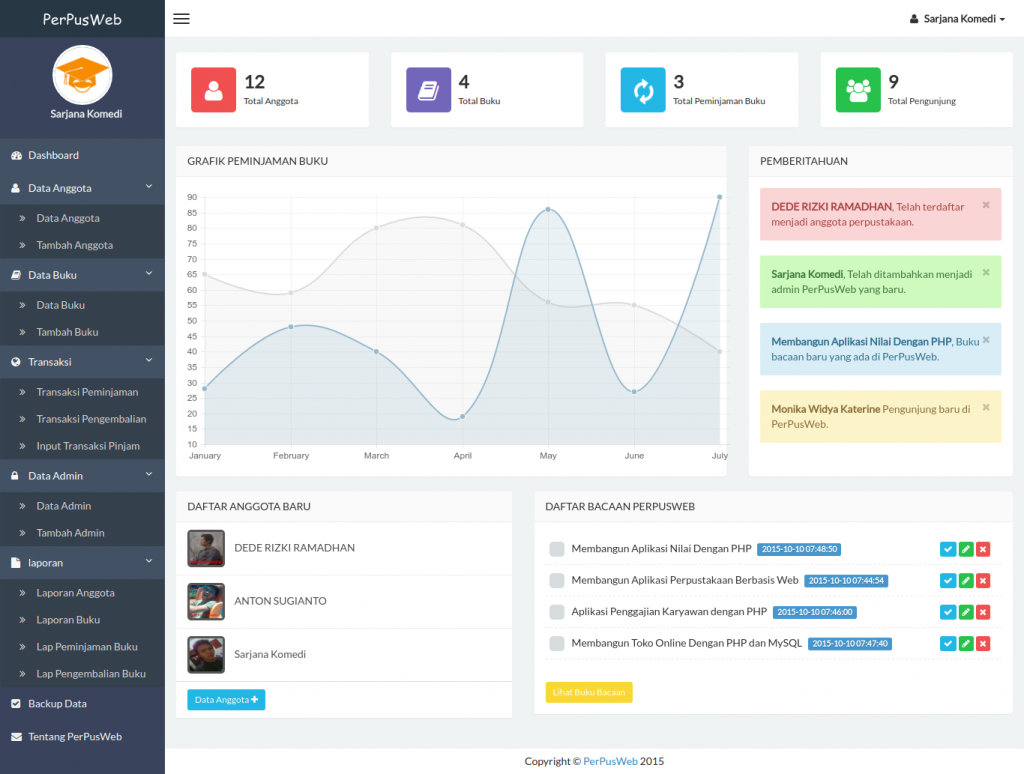 Download source code aplikasi perpustakaan berbasis web dengan php dan mysql