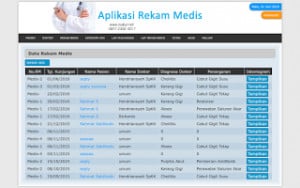 Source Code Aplikasi Rekam Medis