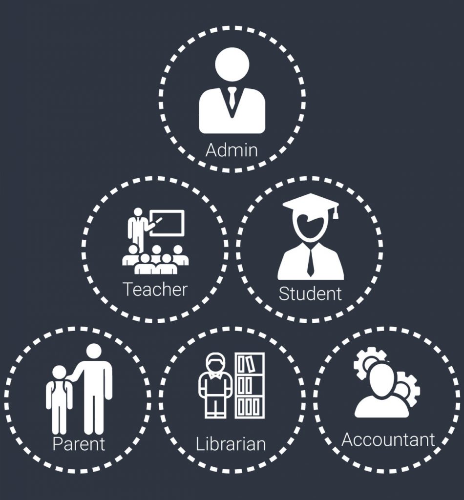Download source code sistem informasi manajemen sekolah