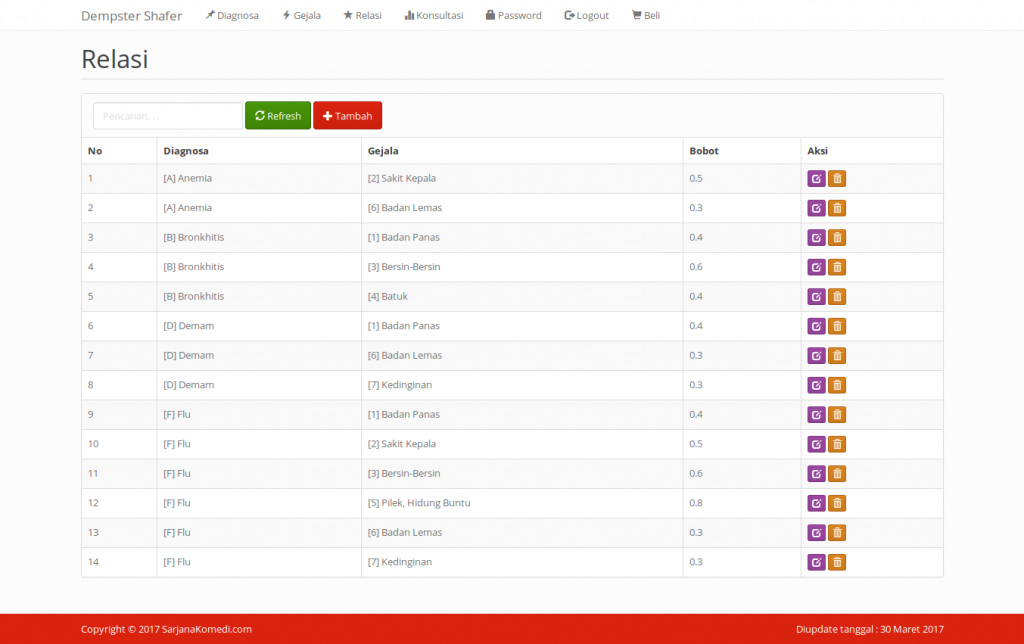 Source Code Sistem Pakar metode Dempster Shafer dengan PHP