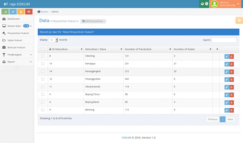 Aplikasi Sistem Informasi Komunikasi Hukum dengan GIS
