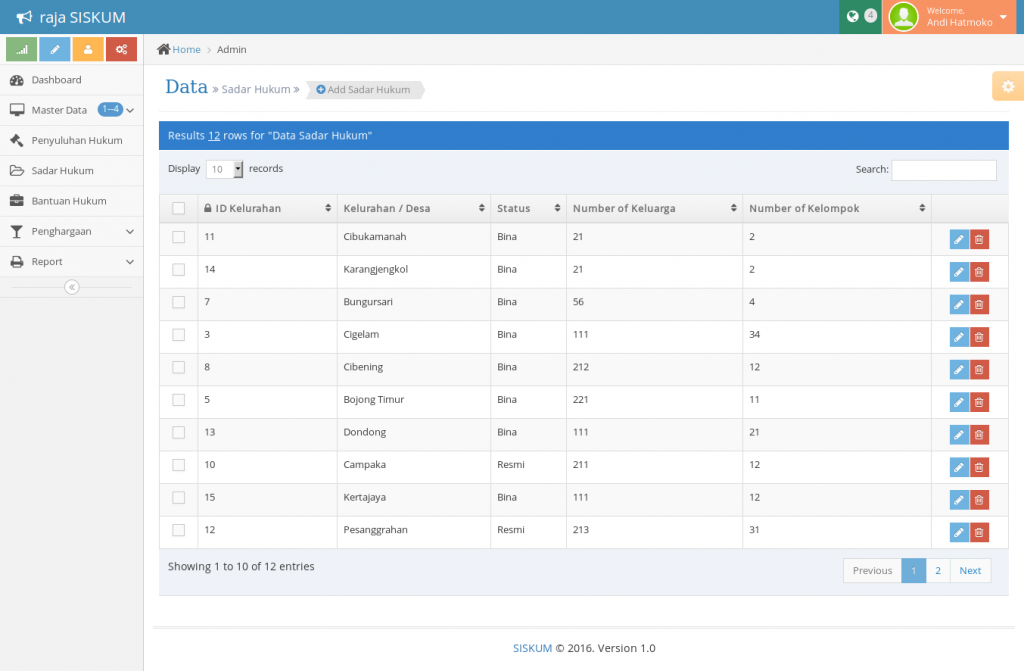 Aplikasi Sistem Informasi Komunikasi Hukum dengan GIS