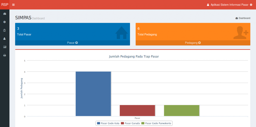 Source Code Aplikasi Sistem Informasi Pasar berbasis Web