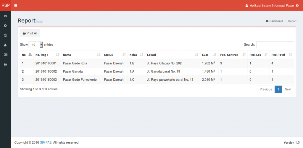 Source Code Aplikasi Sistem Informasi Pasar berbasis Web