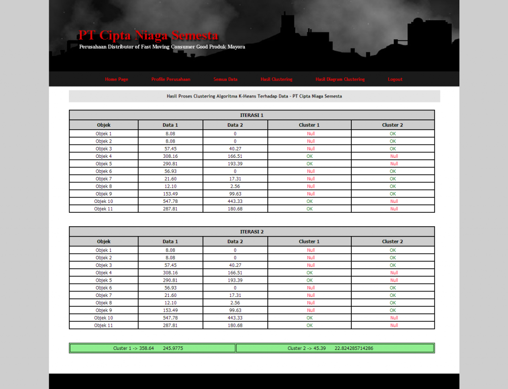 Penerapan algoritma k-means custering