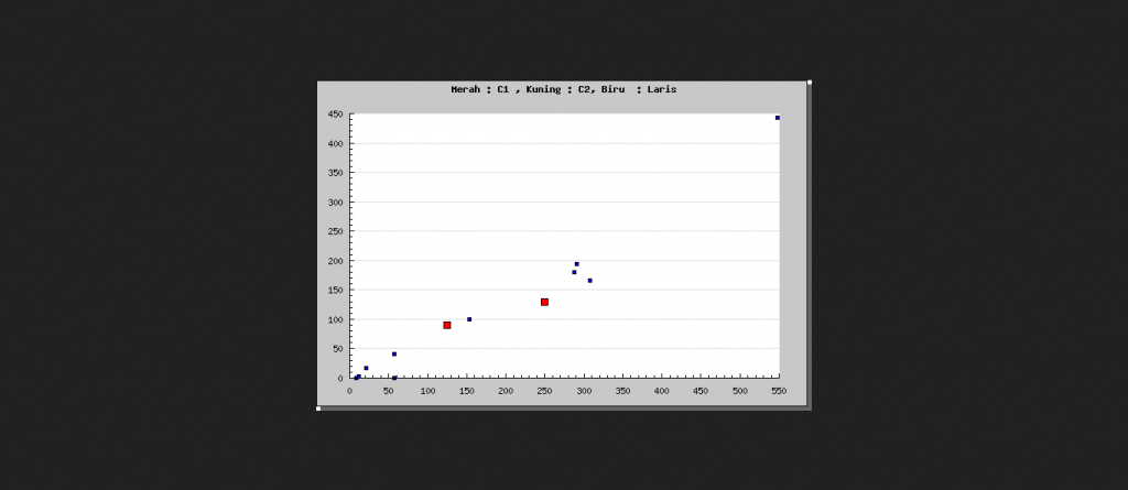 Penerapan algoritma k-means custering