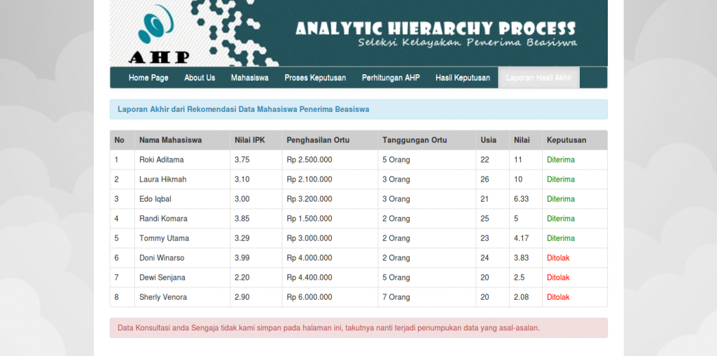 Source Code Aplikasi SPK metode AHP dengan PHP dan MySQL