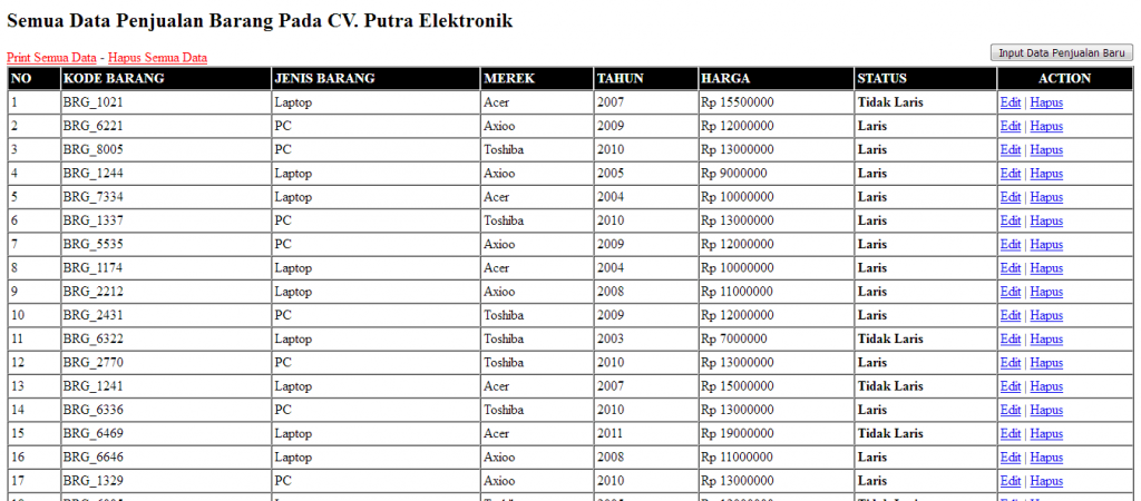 Source Code Aplikasi Data Mining dengan Algoritma C4.5
