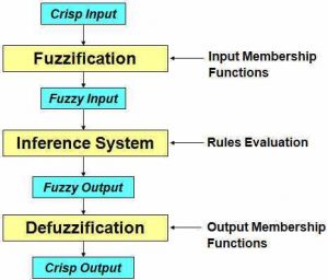 logika fuzzy