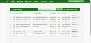 aplikasi e-budgeting berbasis web dengan php dan mysql
