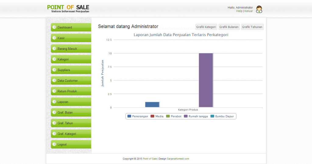 Source Code Aplikasi Point Of Sale dengan PHP dan MySQL