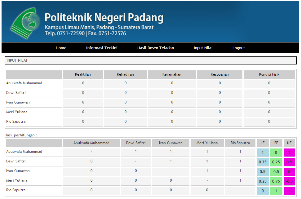 Sistem Pendukung Keputusan dengan Metode Promethee dengan Gammu PHP MySQL