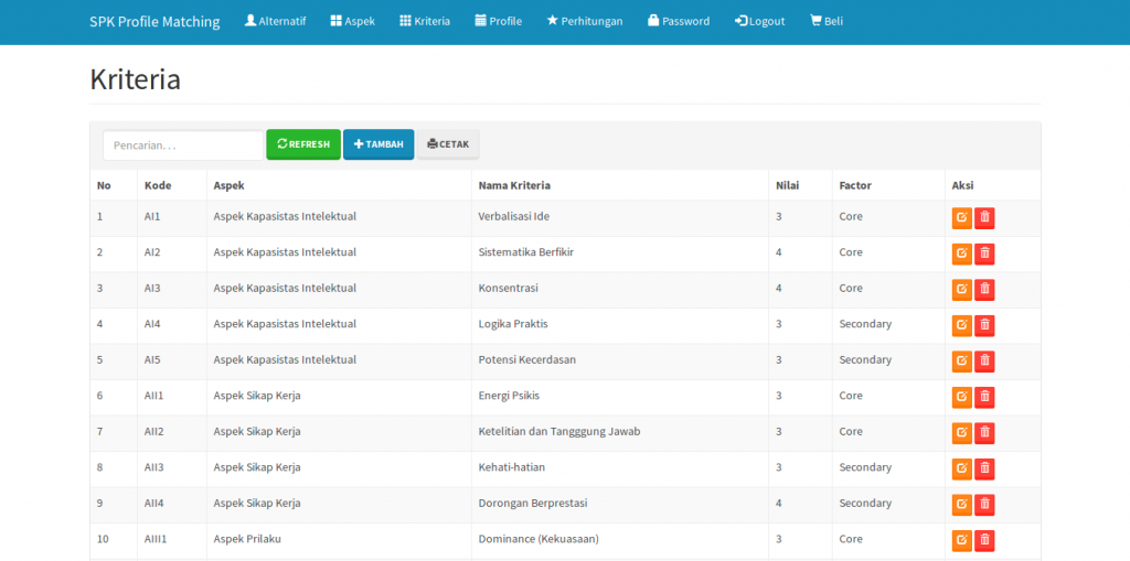 Source code sistem pendukung keputusan metode profile matching, source code aplikasi sistem pendukung keputusan metode profile matching, source code spk metode profile matching berbasis web, dengan php dan mysql