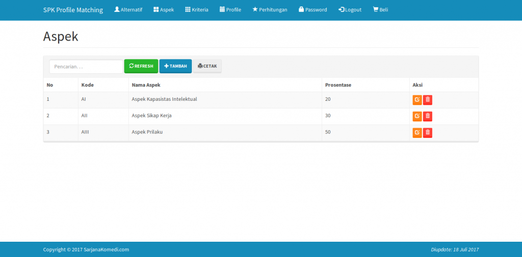 Source code sistem pendukung keputusan metode profile matching, source code aplikasi sistem pendukung keputusan metode profile matching, source code spk metode profile matching berbasis web, dengan php dan mysql