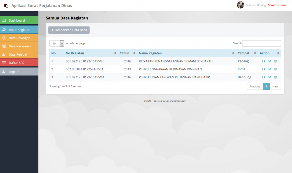 Source code aplikasi surat perjalanan dinas berbasis web