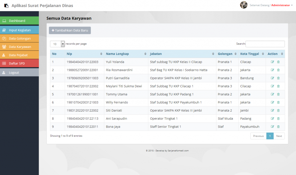 Source code aplikasi sppd dengan php dan mysql