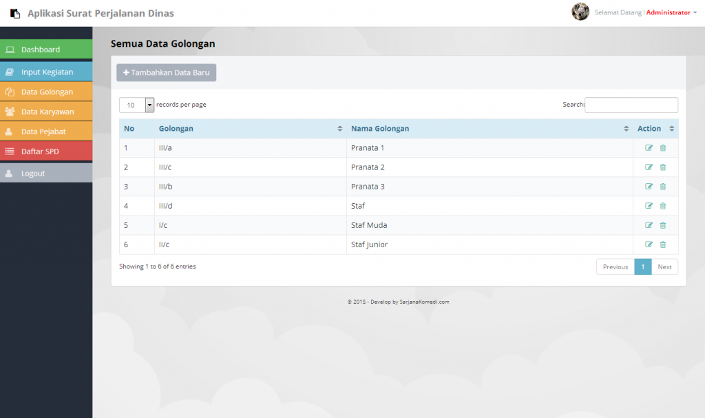 Source Code Aplikasi Surat Perintah Perjalanan Dinas (SPPD) berbasis Web