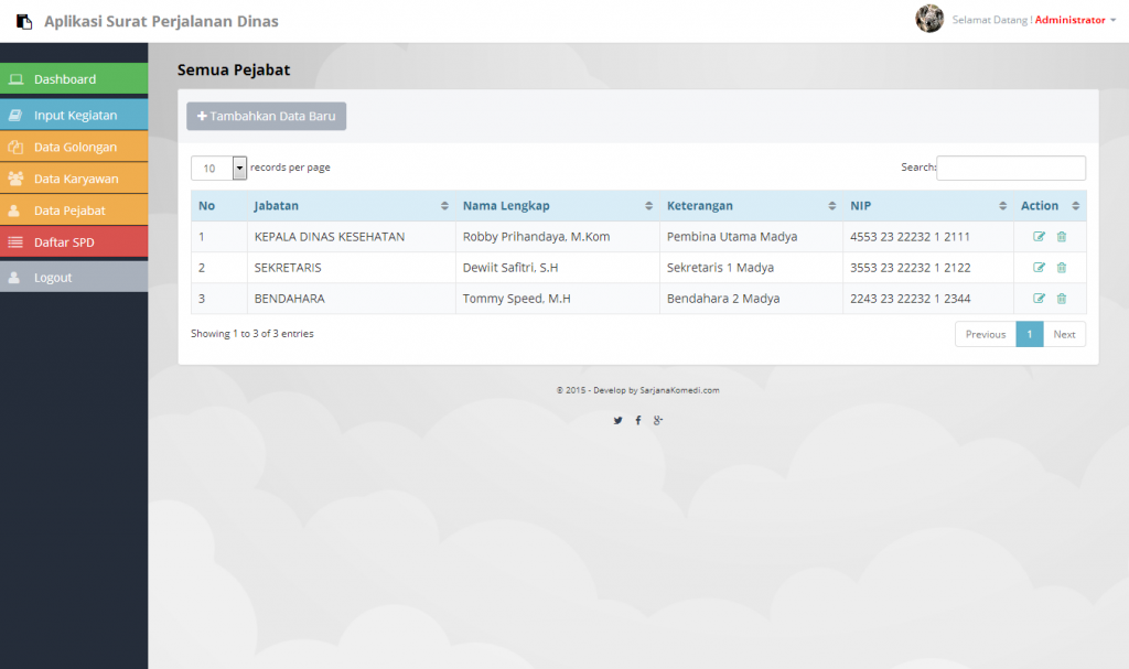 Source Code Aplikasi Surat Perintah Perjalanan Dinas berbasis Web