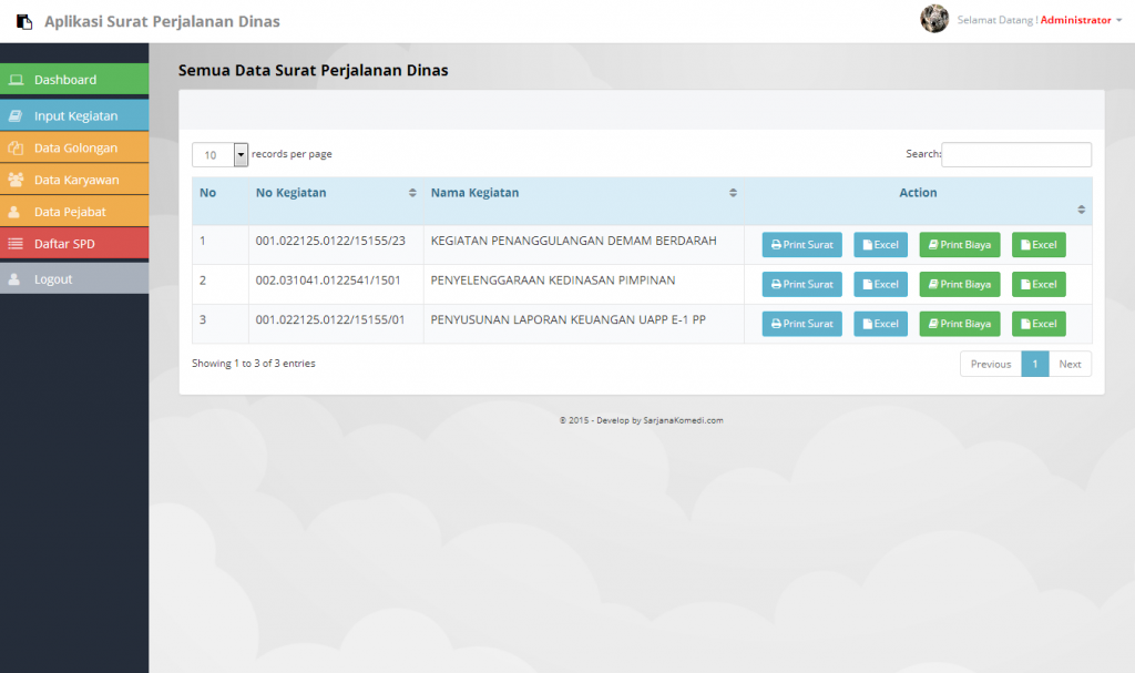 Aplikasi SPPD berbasis web dengan php dan mysql