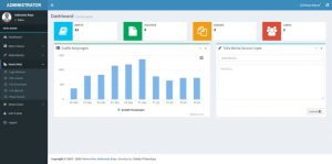 Source code web portal kampus responsive dengan framework codeigniter, web portal kampus berbasis web, web portal kampus responsive dengan codeigniter