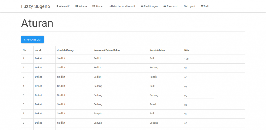 Source Code SPK metode Fuzzy Sugeno, Source code aplikasi spk metode fuzzy sugeno, source code sistem pendukung keputusan metode fuzzy sugeno, source code aplikasi sistem pendukung keputusan metode fuzzy sugeno berbasis web, dengan php dan mysql