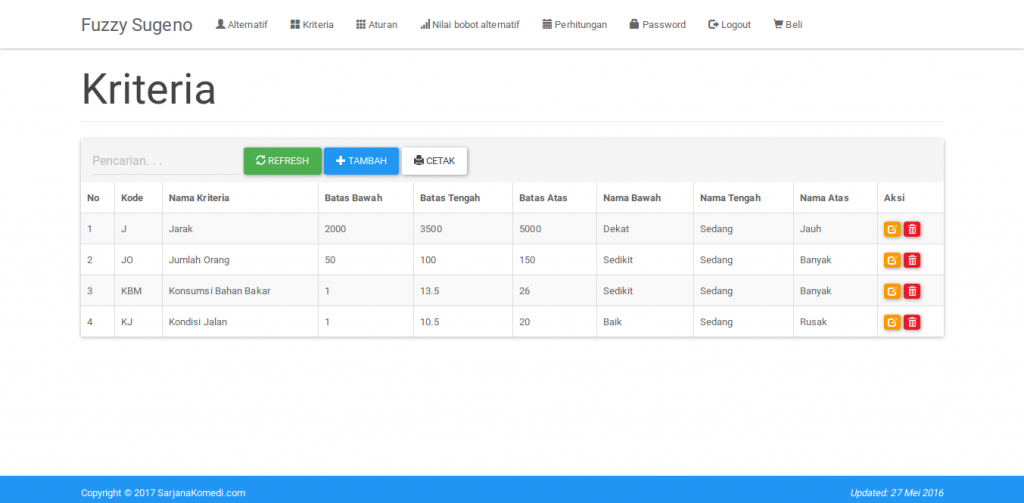 Source Code SPK metode Fuzzy Sugeno, Source code aplikasi spk metode fuzzy sugeno, source code sistem pendukung keputusan metode fuzzy sugeno, source code aplikasi sistem pendukung keputusan metode fuzzy sugeno berbasis web, dengan php dan mysql
