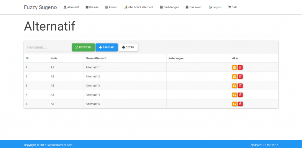 Source Code SPK metode Fuzzy Sugeno, Source code aplikasi spk metode fuzzy sugeno, source code sistem pendukung keputusan metode fuzzy sugeno, source code aplikasi sistem pendukung keputusan metode fuzzy sugeno berbasis web, dengan php dan mysql