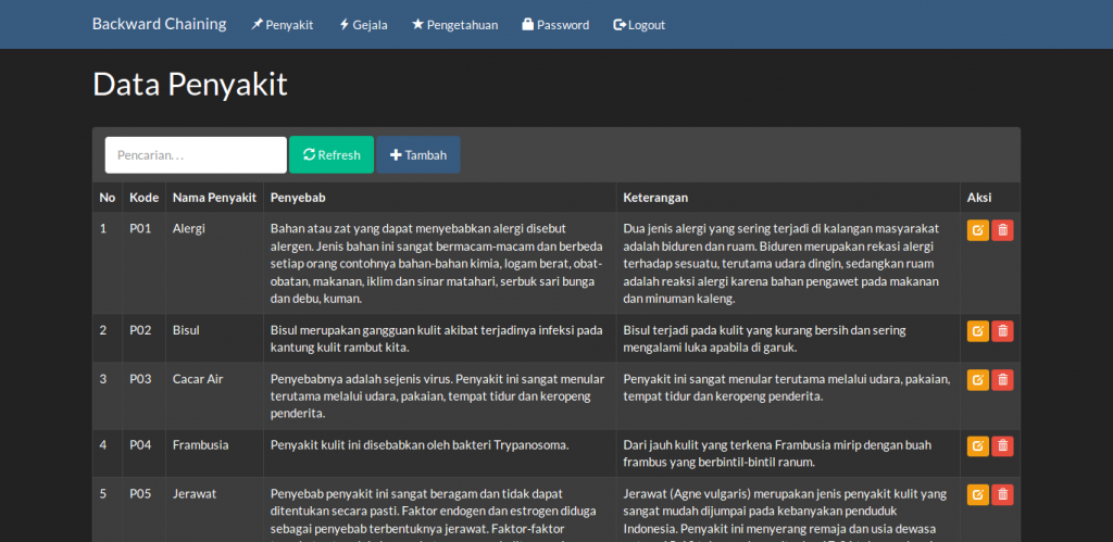 source code sistem pakar metode backward chaining, source code aplikasi sistem pakar metode backward chaining, source code sistem pakar backward chaining