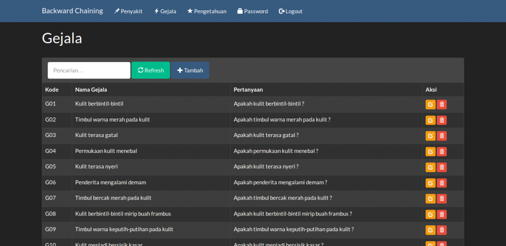 source code sistem pakar metode backward chaining, source code aplikasi sistem pakar metode backward chaining, source code sistem pakar backward chaining