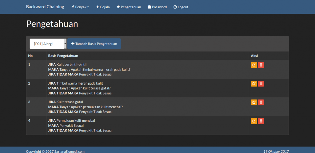 source code sistem pakar metode backward chaining, source code aplikasi sistem pakar metode backward chaining, source code sistem pakar backward chaining