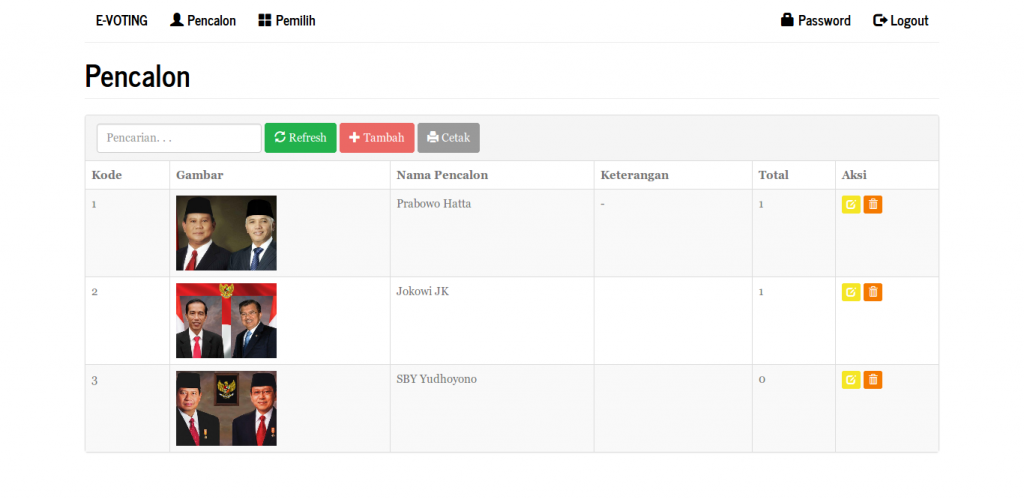 source code aplikasi e-voting berbasis web, source code e-voting berbasis web, source code aplikasi evoting berbasis web, source code aplikasi evoting berbasis web, source code aplikasi pemilu, source code aplikasi pemilihan ketua osis, dengan php dan mysql