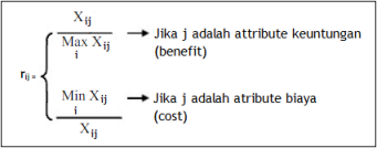 source code spk metode SAW, source code sistem pendukung keputusan metode saw, source code spk metode simple additive weighting, berbasis web, dengan php dan mysql,