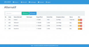 download source code sistem pendukung keputusan dengan metode mfep