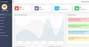 Download source code aplikasi perpustakaan berbasis web dengan php dan mysql