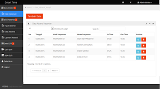 Source code aplikasi absensi karyawan