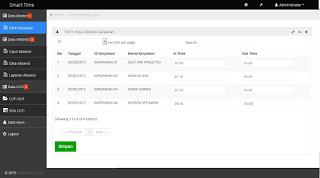 Source code aplikasi absensi karyawan