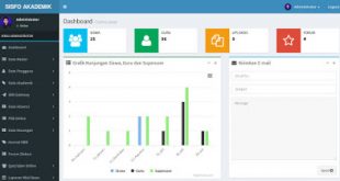 source code sistem informasi akademik