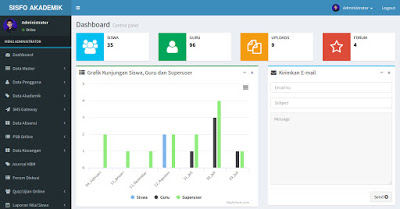 source code sistem informasi akademik