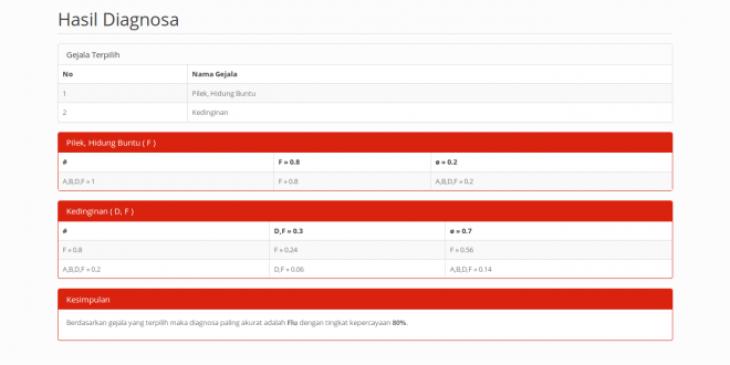 Source Code Sistem Pakar metode Dempster Shafer dengan PHP
