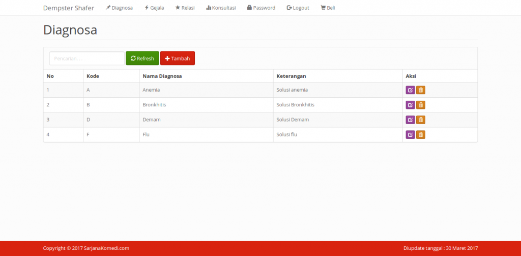 Diagnosa metode dempster shafer