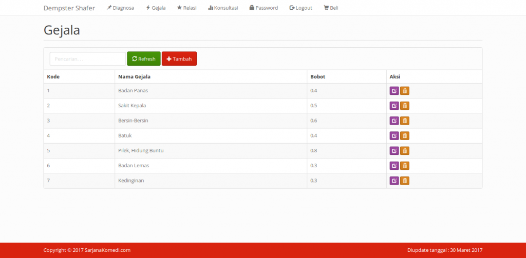 gejala dempster shafer