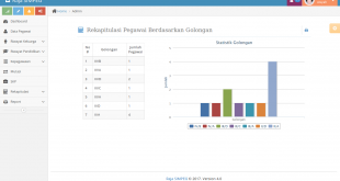 Source Code Aplikasi Sistem Informasi Kepegawaian berbasis Web
