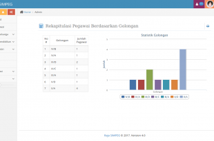 Source Code Aplikasi Sistem Informasi Kepegawaian berbasis Web
