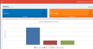 Source Code Aplikasi Sistem Informasi Pasar berbasis Web