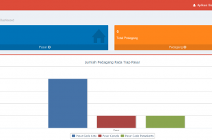 Source Code Aplikasi Sistem Informasi Pasar berbasis Web